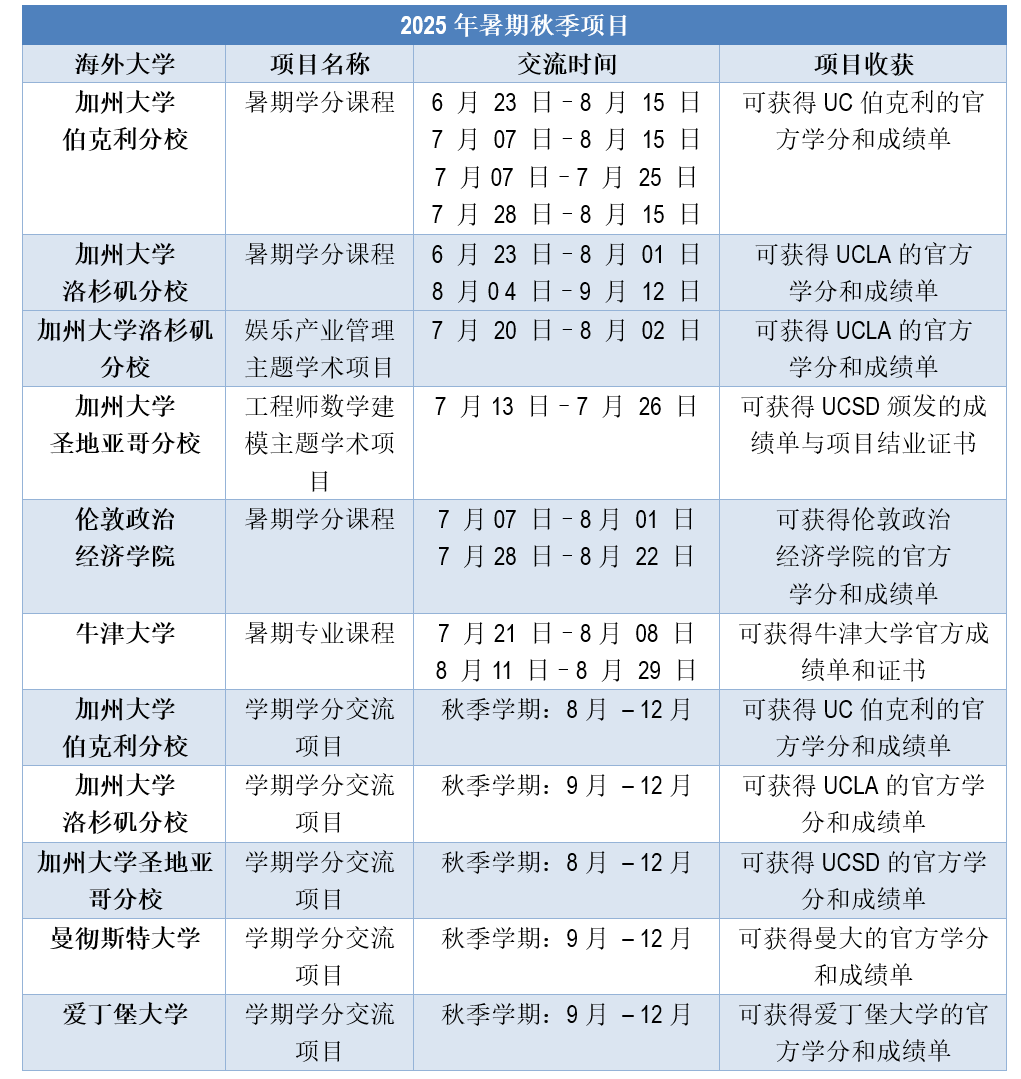 暑期秋季项目.png